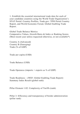1. Establish the essential international trade data for each of
your candidate countries using the World Trade Organization’s
STAT Portal: Country Profiles, Trade.gov: TPIS Portal Country
Report, and World Economic Forum: Global Enabling Trade
Report.
Global Trade Balance Metrics
Comparative Values, Growth Rates & Index or Ranking Scores
(Most recent year unless requested otherwise, or not available*)
Country A (Advanced)
Country B (Emerging)
Trade (% of GDP)
Trade per capita (USD)
Trade Balance (USD)
Trade Openness (imports + exports as % of GDP)
Trade Readiness – (WEF: Global Enabling Trade Report)
Summary Index Result (global rank)
Pillar Element 1.02: Complexity of Tariffs (rank)
Pillar 3: Efficiency and transparency of border administration
(pillar rank)
 