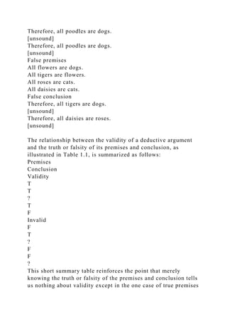 Therefore, all poodles are dogs.
[unsound]
Therefore, all poodles are dogs.
[unsound]
False premises
All flowers are dogs.
All tigers are flowers.
All roses are cats.
All daisies are cats.
False conclusion
Therefore, all tigers are dogs.
[unsound]
Therefore, all daisies are roses.
[unsound]
The relationship between the validity of a deductive argument
and the truth or falsity of its premises and conclusion, as
illustrated in Table 1.1, is summarized as follows:
Premises
Conclusion
Validity
T
T
?
T
F
Invalid
F
T
?
F
F
?
This short summary table reinforces the point that merely
knowing the truth or falsity of the premises and conclusion tells
us nothing about validity except in the one case of true premises
 