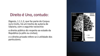 Direito é Uno, contudo:
Digesto, 1.1.1.2, que faz parte do Corpus
Juris Civilis, há um trecho de autoria de
Ulpiano, com o seguinte raciocínio:
o direito público diz respeito ao estado da
República (a pólis ou civitas);
e o direito privado refere-se à utilidade dos
particulares.
 