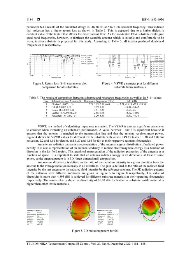Development and design of wearable textile antenna on various fabric