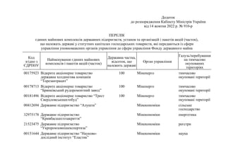 Додаток
до розпорядження Кабінету Міністрів України
від 14 жовтня 2022 р. № 910-р
ПЕРЕЛІК
єдиних майнових комплексів держа...