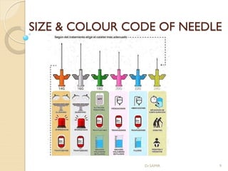 SIZE & COLOUR CODE OF NEEDLE
Dr.SAMIR 9
 