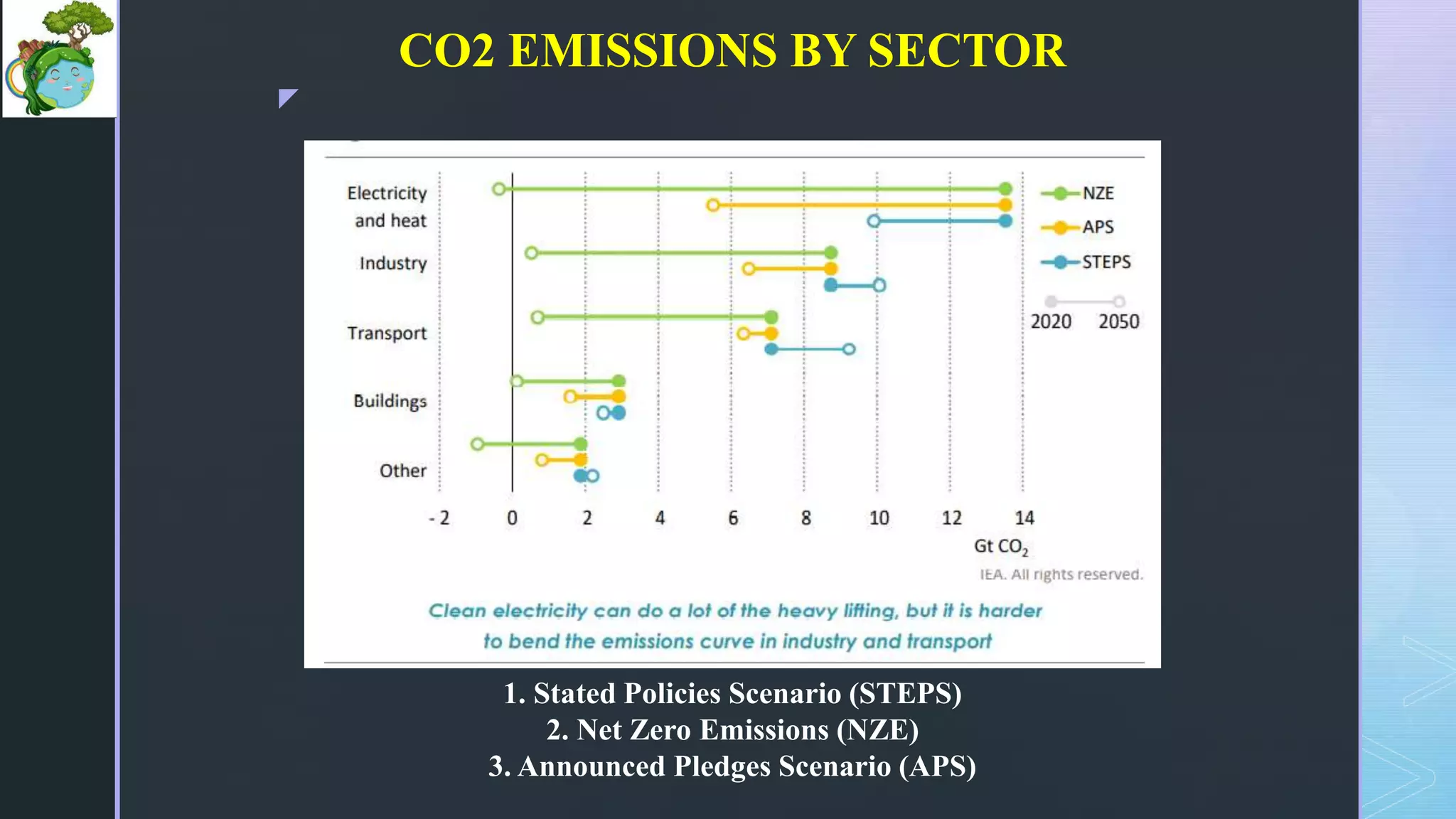 1. INDIAN AND GLOBAL ENERGY SCENARIO.pptx