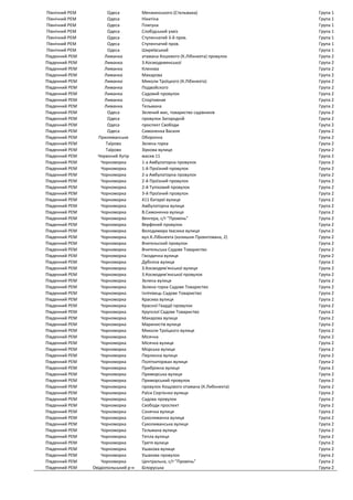 Графік відключень укренерго