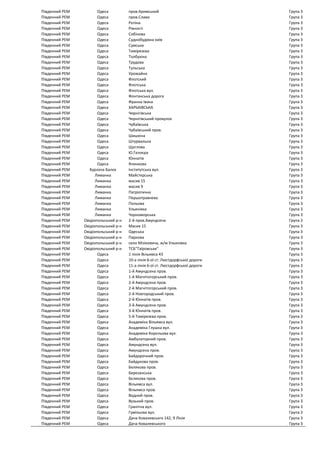 Графік відключень укренерго