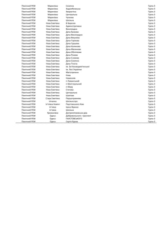 Графік відключень укренерго