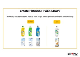 Product Packet Size Guide.pdf 1.2 - Handout - New Product Development for SME & Startup.pdf