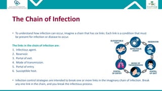 1. Disease Transmission and Infection.pptx