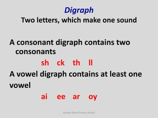 Two Letters Digraph 1.-phonics-presentatio.pptx