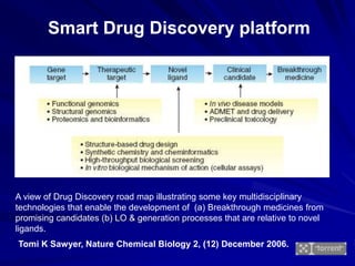 1. Drug Design Overview.ppt