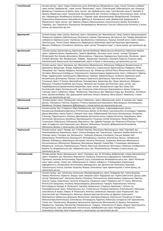 Голосіівський Основні вулиці: просп. Науки, Стратегічне шосе, В.Китаївська, Феодосійська, прив. сектор "Саперна слобідка",
прив. сектор "Цимбалів Яр" , прив. сектор "Мишоловка", просп. Голосіївський, Лобановського, вул. Козацька,
Деміївська, Голосіївська, В.Забіли; прив. сектор - вул. Добрий шлях, пров. Голосіївський, пров. В. Заремби, В.
Брожка, Медвінська, пров. Тихонівський, Ясинуватський, вул. Саперно-Слобідська, Костанайська, прив. сектор -
вул. Гайдамацька, Кочубеївська, Богунська, І. Підкови, пров. Кропивницький, Феодосійський, Стельмаха,
Ломоносова, Маричанська, Красилівська, Дубініна, В. Жуковського, пров. Деміївський, Задорожний, В.
Жуковського, прив. сектор - вул. Байкова, Озерна, В.Васильківська, Саксаганського, Ділова, Антоновича,
Гедройця, вул. Тарасівська, Паньківська, Володимирська, Жилянська, Толстого, Микільсько-Ботанічна, а також
вулиці, що прилягають до них.
Дарницький Основні вулиці: прив. сектор с.Бортничі, просп. Григоренка, вул. Вишняківська, Гмирі, Гришка, Крушельницької,
Ревуцького, Руденко, Срібнокільська, Осокорська, Садова, Трускавецька, Центральна, вул. Чавдар, Дніпровська
набережна, Харківське шосе, Горлівська, Здолбунівська, Сортувальна, Кошиця, Княжий затон, просп. Бажана,
Тростянецька, Пчілки Олени, Вірменська, Вербицького Архітектора, Братства Тарасівців, Драгоманова,
Мишуги, Любарська, Тепловозна, Урлівська, прив. сектор "Осокорські сади", а також вулиці, що прилягають до
них.
Деснянський Основні вулиці: Братиславська, Курчатова, Шолом-Алейхема, Миропільська, Мілютенка, Кубанської України.
просп. Червоної калини, Закревського, Беретті, Драйзера, Бальзака, прив. сектор - селище Троєщина,
М.Цвєтаєвої, бул. Бикова, Данькевича, Милославська., Радунська, Будищанська, Каштанова, Лісківська, просп.
Лісовий, Волкова, бул. Вигурівський, Лифаря, Вершигори, Ніколаєва, с.Биковня, Радистів, Ушицька, пров.
Биківнянський, Вешенський, Кантемирівський, просп. А.Навої, а також вулиці, що прилягають до них.
Дніпровський Основні вулиці: просп. Шухевича, вул. Микитенка, Миропільська, Кібальчича, Райдужна, Воскресенська, О.
Дашкевича, Вершигори, Вільде, Карбишева, Стальського, Старосільська, Братиславська, Райдужна, Петра
Запорожця бул. Перова, Райдужна, Воскресенська, вул. Флоренції, Окіпної Раїси, Митрополита Шептицького,
Нестайка, Микільсько-Слобідська, Тороповського, Червоноткацька, Будівельників, просп. Соборності, ГаДачна,
Миру, Будівельників, Смотрицького, Віфліємська, Тампере, Червоноткацька, Чупринки, Харківське шосе,
Астраханська, Дністерська, Празька, Сосницька, Хорольська, Дністерська, Краснокутська, Лохвицька,
Сосницька, просп. П.Тичини, Миколайчука, Регенераторна, Березнева, бул. Праці, Краківська, Лебедєва,
Малишка, Гетьмана Полуботка, вул.Гашека, Матеюка, вул.Сосюри, вул.Пластова, прив. сектор - вул.
Азербайджанська,Сірожупанників, Вершигори, прив. сектор - Воскресенські сади, бул. Шамо, бул.
Русанівський, Шамо, Русанівська наб., вул. Ентузіастів, Алма-Атинська, Березняківська, Бучми, Чупринки,
Тампере, просп. Соборності, Миру, Челябінська, Чернігівська ,бул. Верховної Ради, вул. Флоренції, Хоткевича,
Кіото, Шолом-Алейхема, бул. Дарницький, Бойченка, Юності, Космічна, Міста Шалетт, Жмаченка, а також
вулиці, що прилягають до них .
Оболонський Основні вулиці: просп. Литовський, площа Т.Шевченка, просп. Оболонський, просп. В. Івасюка, вул. Героїв
Дніпра, Тимошенка, Північна, Прирічна, П.Панча, Бережанська, Івашкевича, Вишгородська, Автозаводська,
Макіївська, Полярна, Навашина, Дубровицька, а також вулиці, що прилягають до них.
Печерський Основні вулиці: бул. Л.Українки, Марії Приймаченко, вул. Чигоріна, Старонаводницька, Євгена
Коновальца,Немировича-Данченка, В.Тютюнника, Ділова, Ш.Руставелі, Саксаганського, Еспланадна, Гедройця,
Джона Маккейна, Іоанна Павла ІІ, Саперне поле, пров. Лабораторний, Бастіонна, Болсуновська, Печерська,
К.Білокур, Підвисоцького, Бойчука, Драгомірова, Залізничне шоссе, Садово-Ботанічна, Звіринецька, пров.
Бастіонний, Арсенальна, Басеейнна, Кропивницького, Різницька, Князів Острозьких, Панаса Мирного,
Гусовського, Рибальська, Лейпцизька, Мар'яненка, бул. Дружби Народів, вул. Раєвського, Філатова, Глазунова.
пров. К.Гордієнка, узвіз Кловський, вул.І. Мазепи, Лейпцизька, Чигоріна, Добровольчих батальйонів,
Жилянська, Ділова, а також вулиці, що прилягають до них.
Подільський Основні вулиці: просп. Правди, вул. Н.Ужвій, Паркова, Мостицька, Вишгородська, пров. Парковий, вул.
Нижньоюрківська, Кирилівська, просп. Степана Бендери, вул. Тульчинська, Терьохіна, Хвойки Вікентія, вул.
Полкова, просп. Гонгадзе, вул. Виговського, Сирецька, Білицька, Електриків, Спаська, Хорива, Наб.-
Хрещатицька, Почайнинська, Красицького, Автозаводська, Сошенка, Золочівська, Орська, Западинська,
Межова, Кобзарська, Моринецька, Бестужева, Косенка, Лисянська, Сухумська, Волоська, Межигірська,
Костянтинівська, Оболонська, Юрківська, Ярославська, Верхній і Нижній Вал, Г.Сковороди, Щекавицька,
Введенська, Іллінська, Перемишльська, Порика, Брестська, Жашківська, Мостицька, Ігорівська, Сагайдачного,
Боричів Тік, Воздвиженська, вул. Набережне шосе, вул. Петропавлівська, Рилеєва, а також вулиці, що
прилягають до них
Святошинський Основні вулиці: бульв. Вернадського, просп. Палладіна, вул. М. Поповича, Доброхотова, площа Святошинська,
просп. Перемоги, вул. Прилужна, Верховинна, Львівська, Українського відродження, Чорнобильська,
Прилужна, Ушакова, Котельникова, Пушиної, Стуса, Спартаківська, Житомирське шосе, вул. Брест-Литовське
шосе, прив. сектор - Біличі, вул. Лобановського (с. Чайки), Соборна (с. П.Борщагівка), Українського
відродження (с. Катеринівка), М.Стельмаха, Вернадського, вул. Депутатська, Алєксухіна, Краснова,
Тернопільська, Улітіна, Серпова, Огарьова, Вітрука, Онискевича, пров. Кременецький, а також вулиці, що
прилягають до них.
Солом'янський Основні вулиці: вул. Смілянська, Волинська, Молодогвардійська, просп. Комарова, бул. Гавела Вацлава,
Чумака, Василенка, Гарматна, Західна, пров. Західний, просп. Відрадний, вул. Героїв Севастополя, Донця, прив.
сектор "Караваєві дачі", Шепелєва, Зелена, Планерна, Попільнянська, Бориславська, Суздальська, Одеська,
Залісна, Газова, Знам'янська, Танкістів, Білецького, Стражеска, просп. Перемоги, вул. О. Тихого, Металістів,
Янгеля,Сім'ї Бродських, Гетьмана, Машинобудівна, Докучаївська, Городня, Пироговського, Клінічна,
Волгоградська, Неходи, Ф. Яновського, Сурікова, Шовкуненка, Стадіонна, Брюллова, І. Огієнка, пр.
Повітрофлотський, просп. Лобановського, вул. Солом'янська, Генерала Шаповала, В.Липківського, Кавказька,
Олексіївська, В. Барки, Озерна, Ф. Яновського, Клінічна, Семенівська, Амосова, пров. Рощинський, бул.
Чоколівський, вул. Петровського, Уманська, Авіаконструктора Антонова, Д. Дудаєва, Ушинського,
Мартиросяна, Єреванська, Донецька, Васильченка, Новгород-Сіверська, Керченська, Очаківська, В. Барки,
Механізаторів,Златопільська, Олексіївська, Білгородська, Радченка, Кубанська, Складська, Сім'ї Ідзиковських,
Глінки, вул. Петровського, Міцкевича, Васильченка, Керченська, Монтажників, В. Брожка, Лисичанська,
Медвинська, Травнева, Протасів Яр, Нововокзальна, Городня, Олексіївська, В. Барки, Озерна, Пироговського,
Кондукторська, пров. Докучаївський, Златопільська, Преображенська, пров. Новодачний, Толстого,
Семенівська, Амосова, пров. Рощинський, а також вулиці, що прилягають до них.
 