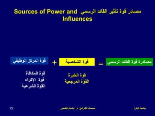 ‫البترا‬ ‫جامعة‬
‫الشرائح‬ ‫صممت‬
:
‫د‬
.
‫الضمور‬ ‫ابتسام‬
13
‫الرسمي‬ ‫القائد‬ ‫قوة‬ ‫مصادرة‬
=
‫الوظيفي‬ ‫المركز‬ ‫قوة‬ ‫الشخصية‬ ‫قوة‬
+
‫المكافأة‬ ‫قوة‬
‫قوة‬
‫اإلكراه‬
‫الشرعية‬ ‫القوة‬
‫الخبرة‬ ‫قوة‬
‫المرجعية‬ ‫القوة‬
‫الرسمي‬ ‫القائد‬ ‫تأثير‬ ‫قوة‬ ‫مصادر‬
Sources of Power and
Influences
 