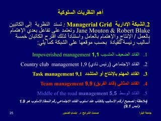 ‫البترا‬ ‫جامعة‬
‫الشرائح‬ ‫صممت‬
:
‫د‬
.
‫الضمور‬ ‫ابتسام‬
25
‫أهم‬
‫السلوكية‬ ‫النظريات‬
.2
‫اإلدارية‬ ‫الشبكة‬
Managerial Grid
:
‫الكاتبي‬ ‫إلى‬ ‫النظرية‬ ‫تسند‬
‫ن‬
Jane Mouton & Robert Blake
‫اإلهتمام‬ ‫بعدي‬ ‫تفاعل‬ ‫على‬ ‫وتعتمد‬
‫بالعمل‬
/
‫الكاتب‬ ‫اقترح‬ ‫لذلك‬ ً‫ا‬‫واستناد‬ ‫بالعامل‬ ‫واإلهتمام‬ ‫اإلنتاج‬
‫خمسة‬ ‫ان‬
‫يلي‬ ‫كما‬ ‫الشبكة‬ ‫على‬ ‫موقعها‬ ‫بحسب‬ ‫للقيادة‬ ‫رئيسة‬ ‫أساليب‬
:
.1
‫المتسيب‬ ‫الضعيف‬ ‫القائد‬
Impoverished management 1,1
.2
‫اإلجتماعي‬ ‫القائد‬
(
‫نادي‬ ‫رئيس‬
)
Country club management 1,9
.3
‫المتشدد‬ ‫أو‬ ‫باإلنتاج‬ ‫المهتم‬ ‫القائد‬
Task management 9,1
.4
‫المثالي‬ ‫القائد‬
(
‫الفريق‬ ‫قائد‬
)
Team management 9,9
.5
‫الوسط‬ ‫القائد‬
Middle of the road management 5,5
(
‫مالحظة‬
:
‫النمط‬ ‫رقم‬ ‫االجتماعي‬ ‫القائد‬ ‫اسلوب‬ ‫عند‬ ‫بالكتاب‬ ‫األساليب‬ ‫أرقام‬ ‫تصحيح‬
/
‫األسلوب‬
‫هو‬
1.9
‫وليس‬
9.1
)
 