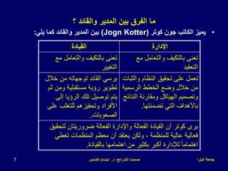 ‫البترا‬ ‫جامعة‬
‫الشرائح‬ ‫صممت‬
:
‫د‬
.
‫الضمور‬ ‫ابتسام‬
7
‫م‬
‫؟‬ ‫والقائد‬ ‫المدير‬ ‫بين‬ ‫الفرق‬ ‫ا‬
•
‫كوتر‬ ‫جون‬ ‫الكاتب‬ ‫يميز‬
(Jogn Kotter)
‫يلي‬ ‫كما‬ ‫والقائد‬ ‫المدير‬ ‫بين‬
:
‫اإلدارة‬
‫القيادة‬
‫مع‬ ‫والتعامل‬ ‫بالتكيف‬ ‫تعنى‬
‫التعقيد‬
‫مع‬ ‫والتعامل‬ ‫بالتكيف‬ ‫تعنى‬
‫التغيير‬
‫وال‬ ‫النظام‬ ‫تحقيق‬ ‫على‬ ‫تعمل‬
‫ثبات‬
‫الرسمية‬ ‫الخطط‬ ‫وضع‬ ‫خالل‬ ‫من‬
‫الن‬ ‫ومقارنة‬ ‫الهياكل‬ ‫وتصميم‬
‫تائج‬
‫تضمنتها‬ ‫التي‬ ‫باألهداف‬
.
‫خال‬ ‫من‬ ‫توجهاته‬ ‫القائد‬ ‫يرسي‬
‫ل‬
‫ومن‬ ‫مستقبلية‬ ‫رؤية‬ ‫تطوير‬
‫ثم‬
‫إلى‬ ‫الرؤيا‬ ‫تلك‬ ‫توصيل‬ ‫يتم‬
‫ع‬ ‫للتغلب‬ ‫وتحفيزهم‬ ‫األفراد‬
‫لى‬
‫الصعوبات‬
.
‫ل‬ ‫ضروريتان‬ ‫الفعالة‬ ‫واإلدارة‬ ‫الفعالة‬ ‫القيادة‬ ‫أن‬ ‫كوتر‬ ‫يرى‬
‫تحقيق‬
‫تعط‬ ‫المنظمات‬ ‫معظم‬ ‫أن‬ ‫يعتقد‬ ‫ولكن‬ ، ‫للمنظمة‬ ‫عالية‬ ‫فعالية‬
‫ي‬
‫بالقيادة‬ ‫اهتمامها‬ ‫من‬ ‫بكثير‬ ‫أكبر‬ ‫لإلدارة‬ ً‫ا‬‫اهتمام‬
.
 