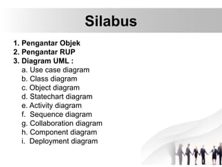 1. Pengantar Objek.ppt