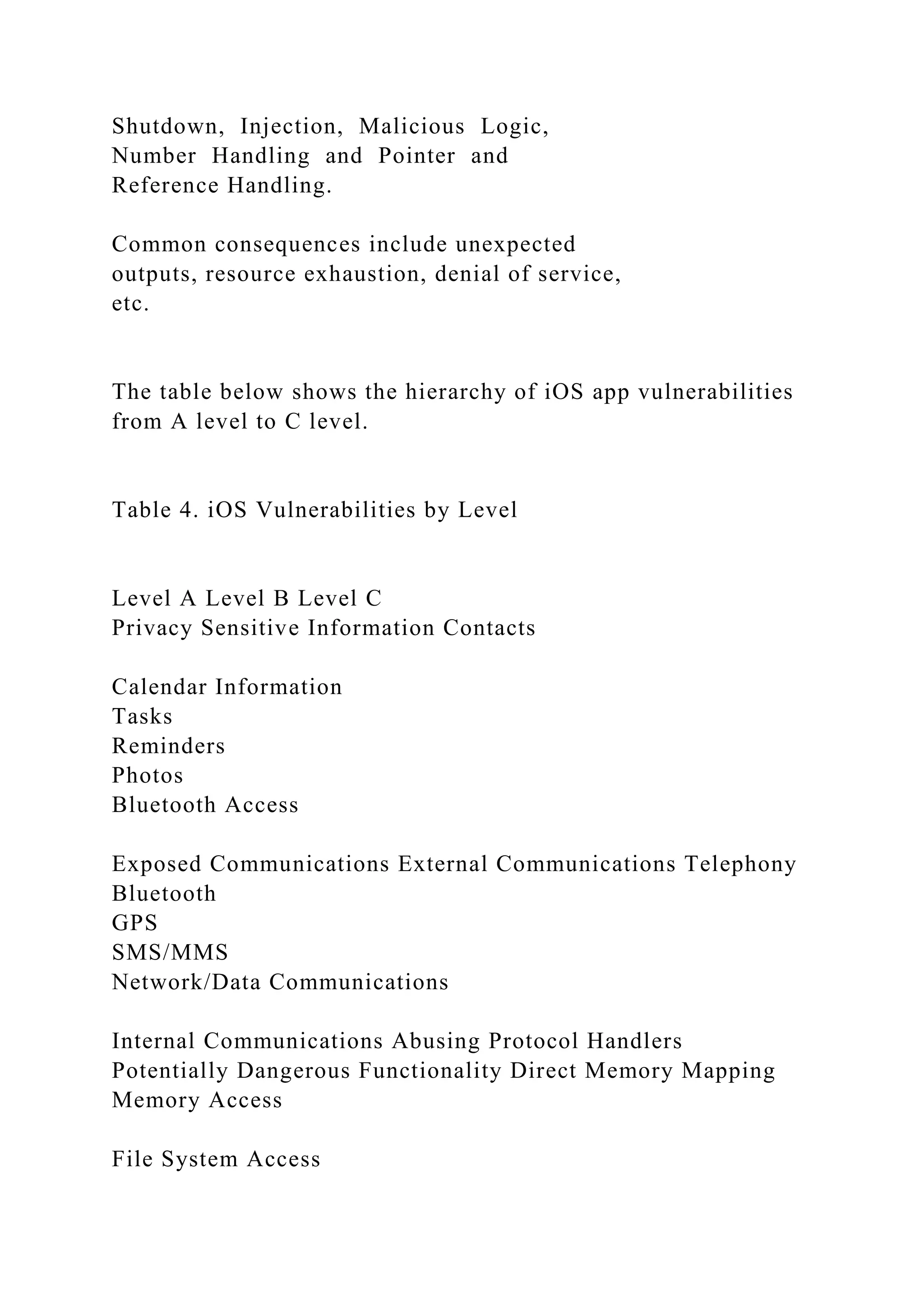 Shutdown, Injection, Malicious Logic,
Number Handling and Pointer and
Reference Handling.
Common consequences include unexpected
outputs, resource exhaustion, denial of service,
etc.
The table below shows the hierarchy of iOS app vulnerabilities
from A level to C level.
Table 4. iOS Vulnerabilities by Level
Level A Level B Level C
Privacy Sensitive Information Contacts
Calendar Information
Tasks
Reminders
Photos
Bluetooth Access
Exposed Communications External Communications Telephony
Bluetooth
GPS
SMS/MMS
Network/Data Communications
Internal Communications Abusing Protocol Handlers
Potentially Dangerous Functionality Direct Memory Mapping
Memory Access
File System Access
 
