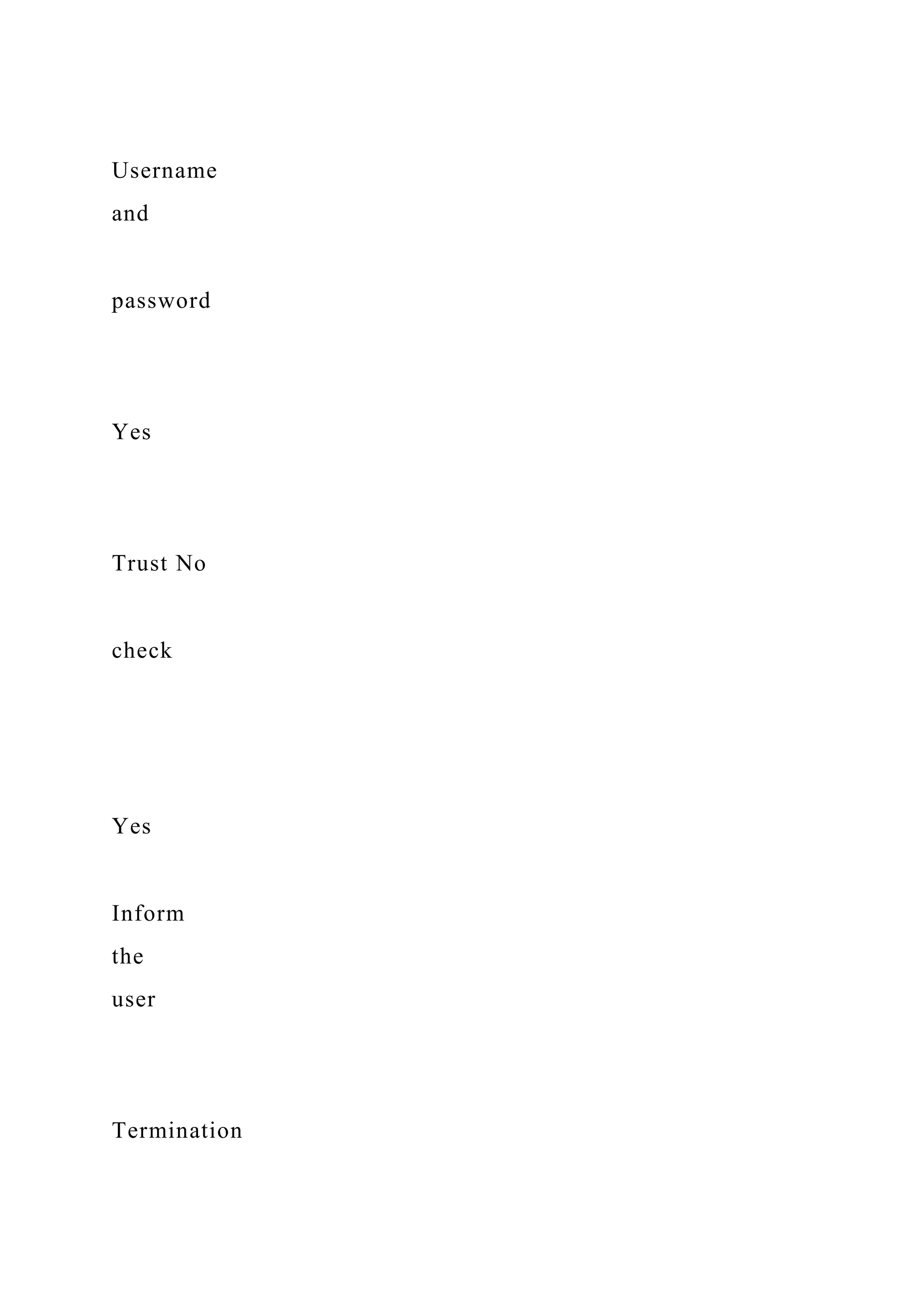 Username
and
password
Yes
Trust No
check
Yes
Inform
the
user
Termination
 