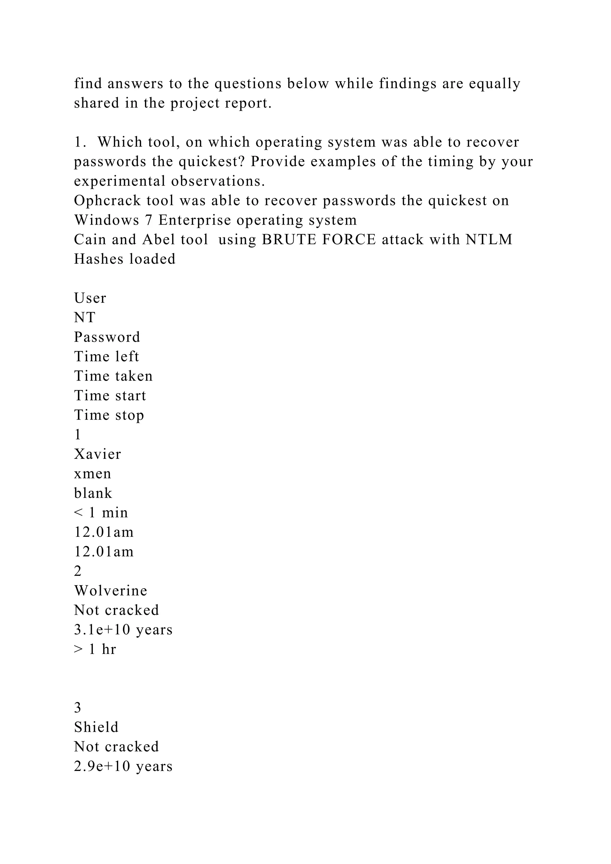 find answers to the questions below while findings are equally
shared in the project report.
1. Which tool, on which operating system was able to recover
passwords the quickest? Provide examples of the timing by your
experimental observations.
Ophcrack tool was able to recover passwords the quickest on
Windows 7 Enterprise operating system
Cain and Abel tool using BRUTE FORCE attack with NTLM
Hashes loaded
User
NT
Password
Time left
Time taken
Time start
Time stop
1
Xavier
xmen
blank
< 1 min
12.01am
12.01am
2
Wolverine
Not cracked
3.1e+10 years
> 1 hr
3
Shield
Not cracked
2.9e+10 years
 