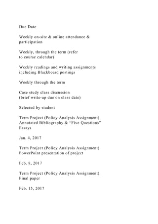 Due Date
Weekly on-site & online attendance &
participation
Weekly, through the term (refer
to course calendar)
Weekly readings and writing assignments
including Blackboard postings
Weekly through the term
Case study class discussion
(brief write-up due on class date)
Selected by student
Term Project (Policy Analysis Assignment)
Annotated Bibliography & “Five Questions”
Essays
Jan. 4, 2017
Term Project (Policy Analysis Assignment)
PowerPoint presentation of project
Feb. 8, 2017
Term Project (Policy Analysis Assignment)
Final paper
Feb. 15, 2017
 