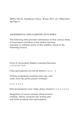 MPPA 582-01, Healthcare Policy, Winter 2017_rev 30Dec2016
mg Page 4
ASSESSMENTS AND LEARNING OUTCOMES:
The following table provides information on how various forms
of assessment contribute to the student learning
outcomes as outlined earlier in this syllabus, based on the
following criteria:
Form of Assessment Student Learning Outcomes
1 2 3 4 5 6 7 8 9
Class participation (on-site & online) x x x x x
Writing assignments (reading write-ups, case
study write-up, policy project writings)
x x x x x x x
Oral presentations (case study; policy project) x x x x x x x x
Integration of course concepts (from lectures,
readings, library research) into written and
oral work including class participation
 