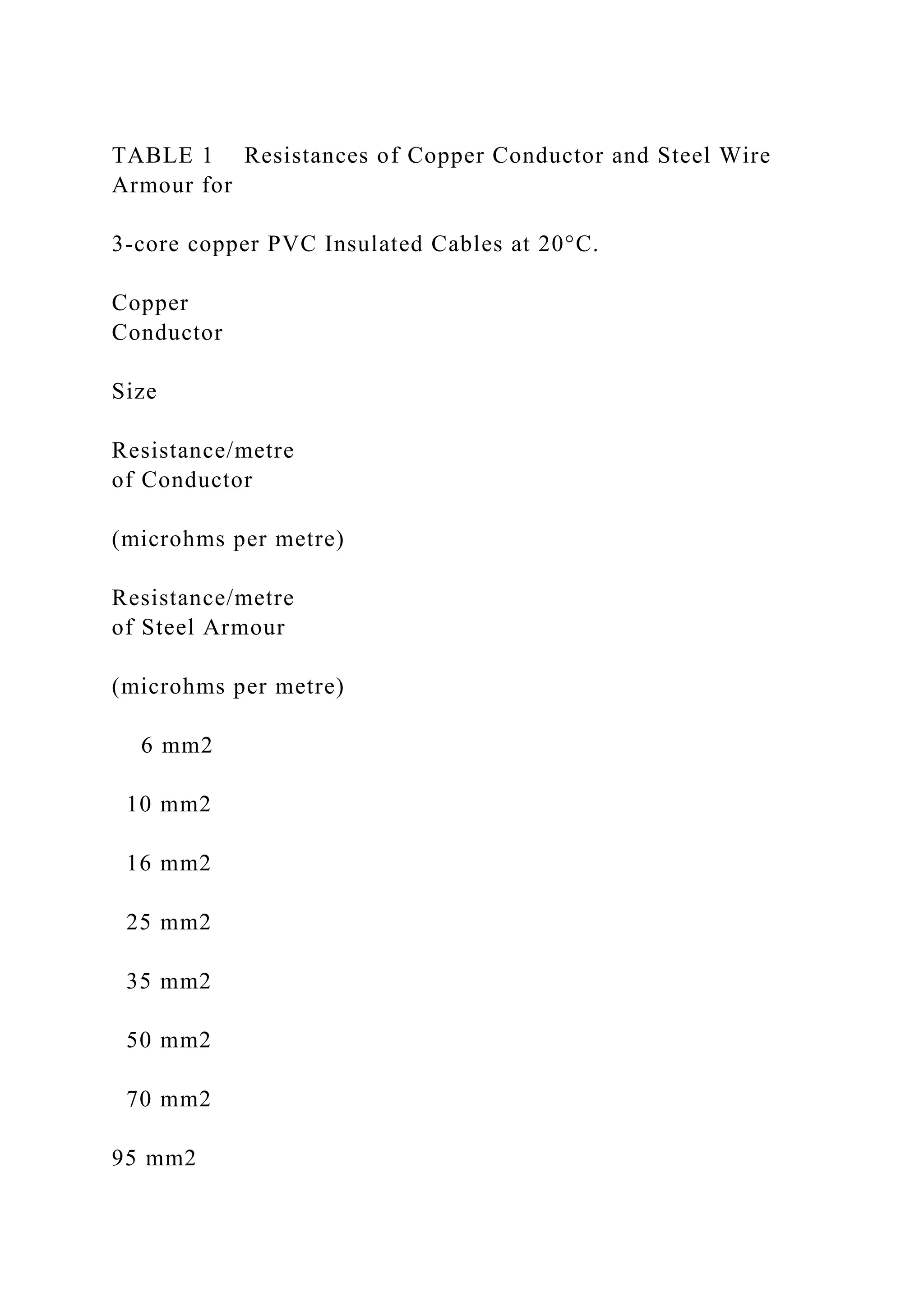 TABLE 1 Resistances of Copper Conductor and Steel Wire
Armour for
3-core copper PVC Insulated Cables at 20°C.
Copper
Conductor
Size
Resistance/metre
of Conductor
(microhms per metre)
Resistance/metre
of Steel Armour
(microhms per metre)
6 mm2
10 mm2
16 mm2
25 mm2
35 mm2
50 mm2
70 mm2
95 mm2
 