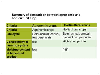 1. BOTANICAL CLASSIFICATION.ppt