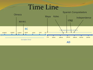 Time Line
1782
623 B.C.
Olmecs
Aztec
Maya
Spanish Conquistadors
Independence
 