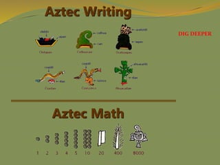 Aztec Math
Aztec Writing
DIG DEEPER
 