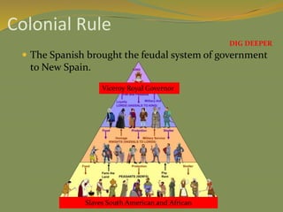 Colonial Rule
 The Spanish brought the feudal system of government
to New Spain.
DIG DEEPER
Viceroy Royal Governor
Slaves South American and African
 
