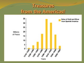 Treasures
from the Americas!
 