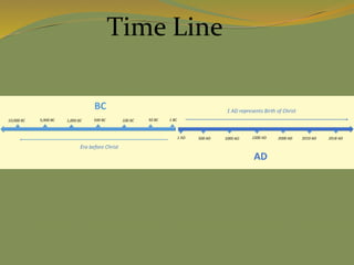 Time Line
 
