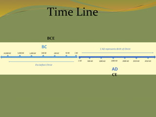 Time Line
BCE
CE
 