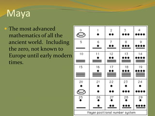Maya
 The most advanced
mathematics of all the
ancient world. Including
the zero, not known to
Europe until early modern
times.
 