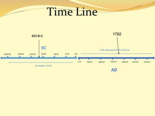 Time Line
1782
623 B.C.
 
