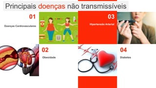 01
02
03
04
Obesidade Diabetes
Hipertensão Arterial
Doenças Cardiovasculares
Principais doenças não transmissíveis
 
