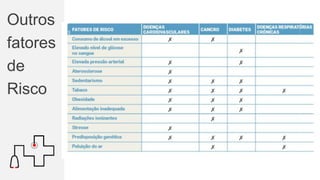 Outros
fatores
de
Risco
 