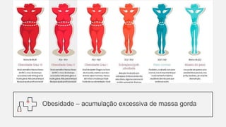 Obesidade – acumulação excessiva de massa gorda
 