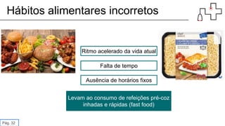 Hábitos alimentares incorretos
Pág. 32
Ritmo acelerado da vida atual
Levam ao consumo de refeições pré-coz
inhadas e rápidas (fast food)
Falta de tempo
Ausência de horários fixos
 