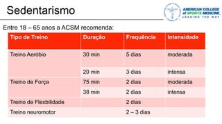 Sedentarismo
Entre 18 – 65 anos a ACSM recomenda:
Tipo de Treino Duração Frequência Intensidade
Treino Aeróbio 30 min 5 dias moderada
20 min 3 dias intensa
Treino de Força 75 min 2 dias moderada
38 min 2 dias intensa
Treino de Flexbilidade 2 dias
Treino neuromotor 2 – 3 dias
 