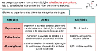 As drogas possuem na sua constituição substâncias psicoativas,
isto é, substâncias que atuam ao nível do sistema nervoso.
Categoria Efeitos Exemplos
Depressoras
Deprimem a atividade cerebral, provocand
o ansiedade e uma diminuição da atividade
motora e da capacidade de reagir à dor.
Álcool, heroína
Estimulantes
Aumentam a atividade do cérebro e o
estado de alerta, provocando insónias.
Cocaína, anfetaminas,
nicotina, cafeína
Alucinogénias
Atuam no cérebro, distorcendo a perceção
da realidade por alteração dos sentidos
(visão e audição).
LSD, ecstasy, canábis
Efeitos no organismo das diferentes categorias de drogas
 