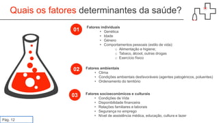 Quais os fatores determinantes da saúde?
Fatores individuais
• Genética
• Idade
• Género
• Comportamentos pessoais (estilo de vida):
o Alimentação e higiene;
o Tabaco, álcool, outras drogas
o Exercício físico
Fatores ambientais
• Clima
• Condições ambientais desfavoráveis (agentes patogénicos, poluentes)
• Ordenamento do território
Fatores socioeconómicos e culturais
• Condições de Vida
• Disponibilidade financeira
• Relações familiares e laborais
• Segurança no emprego
• Nível de assistência médica, educação, cultura e lazer
01
02
03
Pág. 12
 