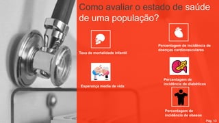 Como avaliar o estado de saúde
de uma população?
Taxa de mortalidade infantil
Esperança media de vida
Percentagem de incidência de
doenças cardiovasculares
Percentagem de
incidência de diabéticos
Percentagem de
incidência de obesos
Pág. 13
 