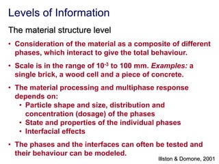 Material Level 1.Introduction.ppt