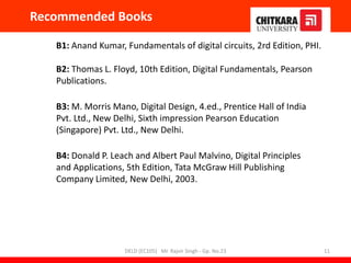 Recommended Books
B1: Anand Kumar, Fundamentals of digital circuits, 2rd Edition, PHI.
B2: Thomas L. Floyd, 10th Edition, Digital Fundamentals, Pearson
Publications.
B3: M. Morris Mano, Digital Design, 4.ed., Prentice Hall of India
Pvt. Ltd., New Delhi, Sixth impression Pearson Education
(Singapore) Pvt. Ltd., New Delhi.
B4: Donald P. Leach and Albert Paul Malvino, Digital Principles
and Applications, 5th Edition, Tata McGraw Hill Publishing
Company Limited, New Delhi, 2003.
DELD (EC105) Mr. Rajvir Singh - Gp. No.23 11
 