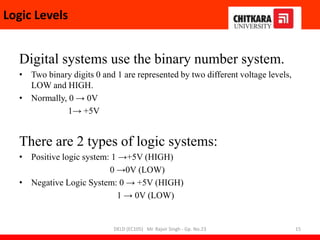 Logic Levels
Digital systems use the binary number system.
• Two binary digits 0 and 1 are represented by two different voltage levels,
LOW and HIGH.
• Normally, 0 → 0V
1→ +5V
There are 2 types of logic systems:
• Positive logic system: 1 →+5V (HIGH)
0 →0V (LOW)
• Negative Logic System: 0 → +5V (HIGH)
1 → 0V (LOW)
DELD (EC105) Mr. Rajvir Singh - Gp. No.23 15
 