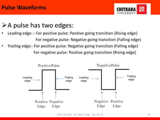Pulse Waveforms
A pulse has two edges:
• Leading edge :- For positive pulse: Positive going transition (Rising edge)
For negative pulse: Negative going transition (Falling edge)
• Trailing edge:- For positive pulse: Negative going transition (Falling edge)
For negative pulse: Positive going transition (Rising edge)
Leading
edge
Trailing
edge
Trailing
edge
Leading
edge
DELD (EC105) Mr. Rajvir Singh - Gp. No.23 16
 