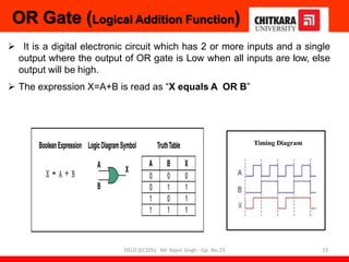 OR Gate (Logical Addition Function)
 It is a digital electronic circuit which has 2 or more inputs and a single
output where the output of OR gate is Low when all inputs are low, else
output will be high.
 The expression X=A+B is read as “X equals A OR B”
Timing Diagram
23
DELD (EC105) Mr. Rajvir Singh - Gp. No.23
 