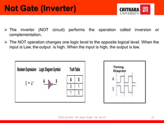 Not Gate (Inverter)
 The inverter (NOT circuit) performs the operation called inversion or
complementation.
 The NOT operation changes one logic level to the opposite logical level. When the
input is Low, the output is high. When the input is high, the output is low.
Timing
Diagram
25
DELD (EC105) Mr. Rajvir Singh - Gp. No.23
 