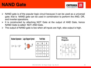 NAND Gate
 NAND gate is of the popular logic circuit because it can be used as a universal
gate; that is NAND gate can be used in combination to perform the AND, OR,
and inverter operations.
 It is constructed by attaching NOT Gate at the output of AND Gate, hence
NAND Gate is called NOT- AND Gate.
 The output of NAND gate is low when all inputs are high, else output is high.
Timing
Diagram
26
DELD (EC105) Mr. Rajvir Singh - Gp. No.23
 