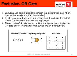 Exclusive- OR Gate
 Exclusive-OR gate is a logical operation that outputs true only when
inputs differ (one is true, the other is false).
 If both inputs are Low or both are High then it produces the output
Low or 0, otherwise it produces the High output.
 The exclusive-OR gate has a graphical symbol similar to that of the
OR gate, except for the additional curved line on the input side.
28
DELD (EC105) Mr. Rajvir Singh - Gp. No.23
 